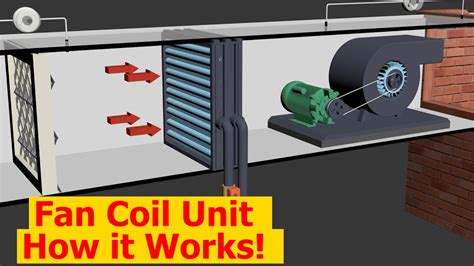 furnace fan coil unit